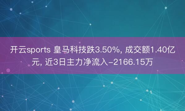 开云sports 皇马科技跌3.50%， 成交额1.40亿元， 近3日主力净流入-2166.15万